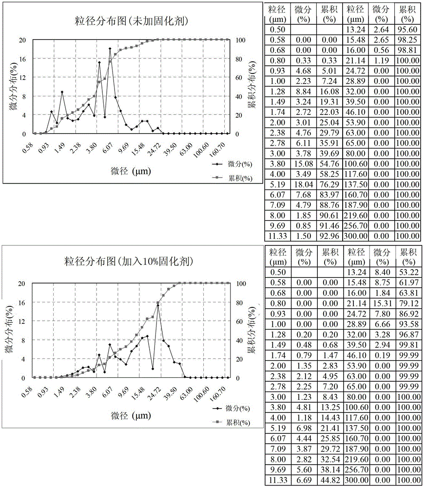 A kind of quick crust structure of soft foundation and its manufacturing method