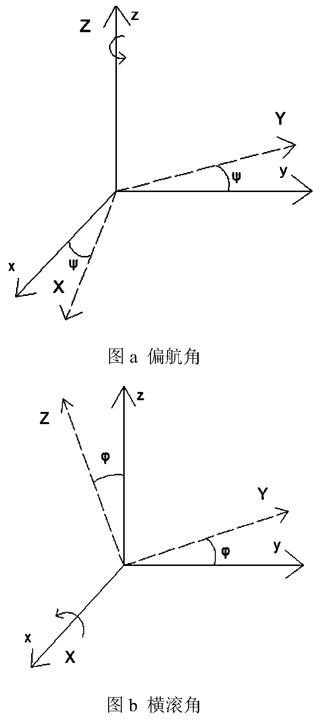 Unmanned aerial vehicle humanoid intelligent control method