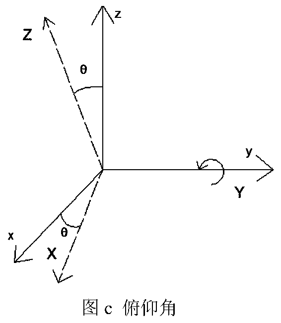 Unmanned aerial vehicle humanoid intelligent control method