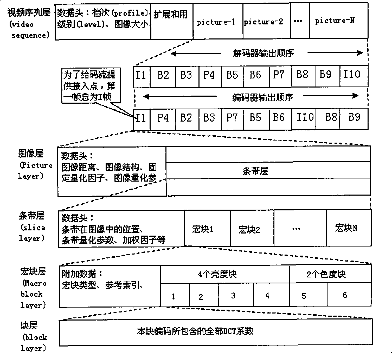 Method for detecting and shielding error of AVS video decode