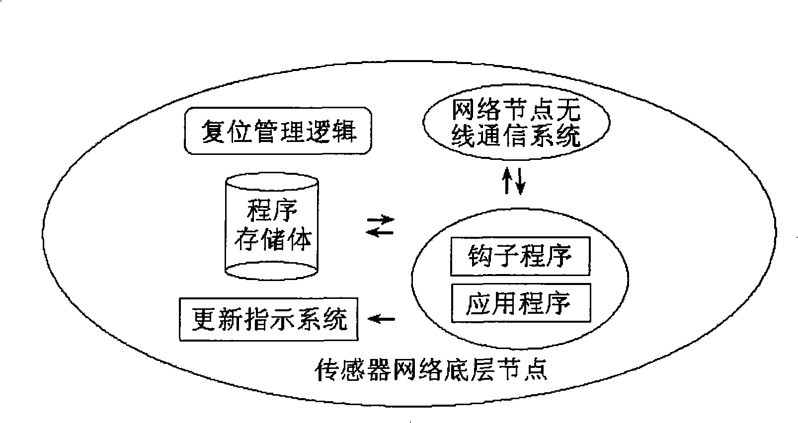 Version updating method for program of nodes in sensor network