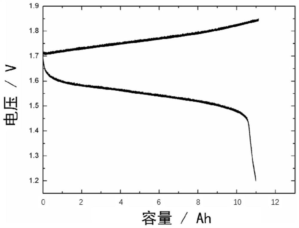 Application of mixture of carbon material and ionic bromide and aqueous zinc-bromine double-ion battery