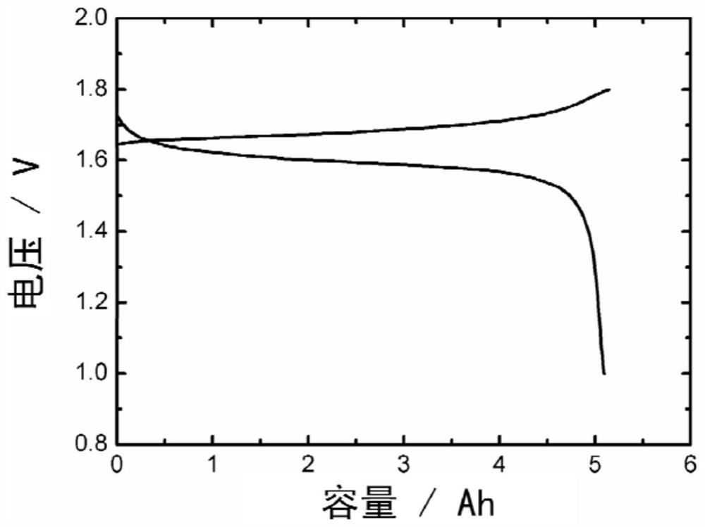 Application of mixture of carbon material and ionic bromide and aqueous zinc-bromine double-ion battery