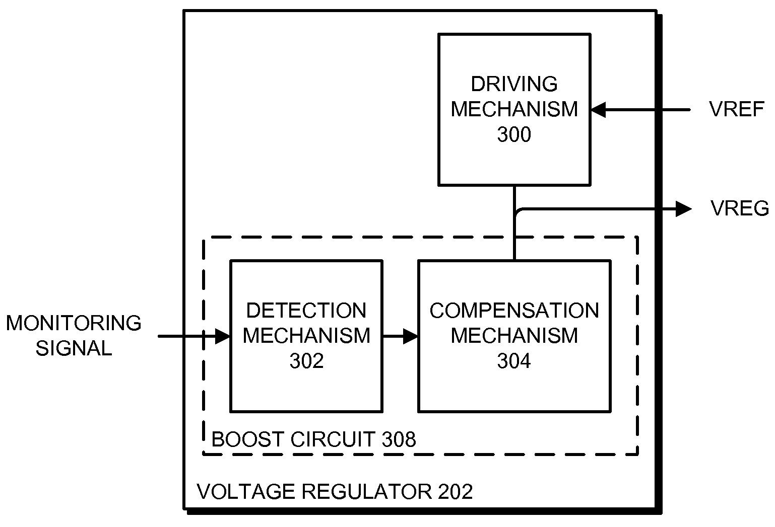 Voltage regulator with ripple compensation