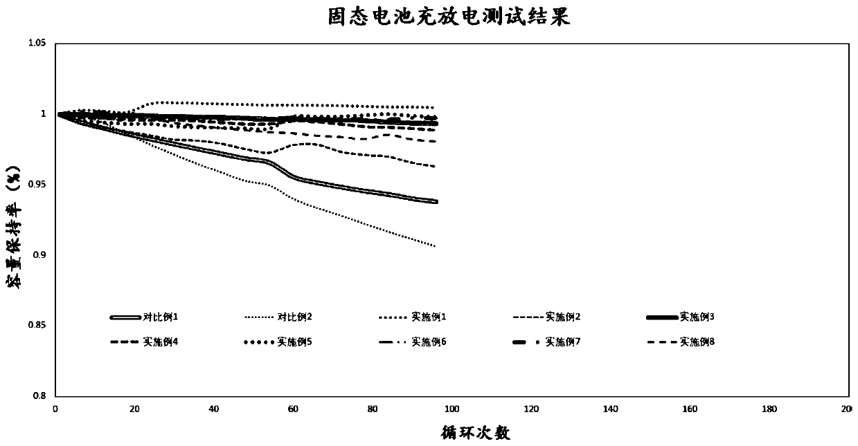 Solid polymer electrolyte containing boron-fluorine structure as well as preparation method and application thereof