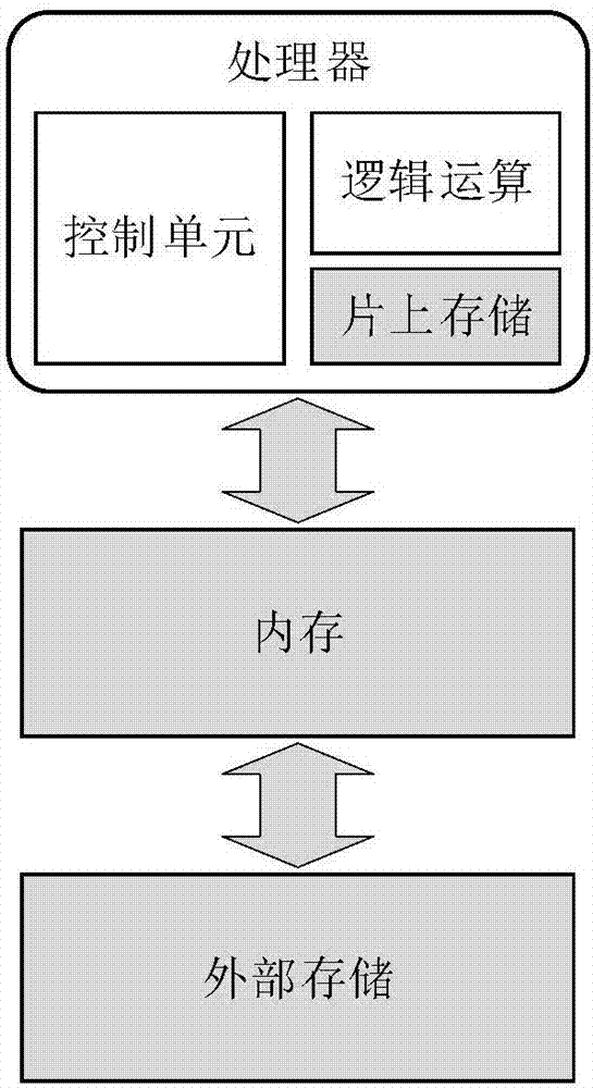 Nonvolatile storage based computing device and using method thereof