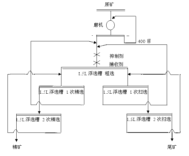 Composite beneficiation reagent for extracting vanadium from stone coal