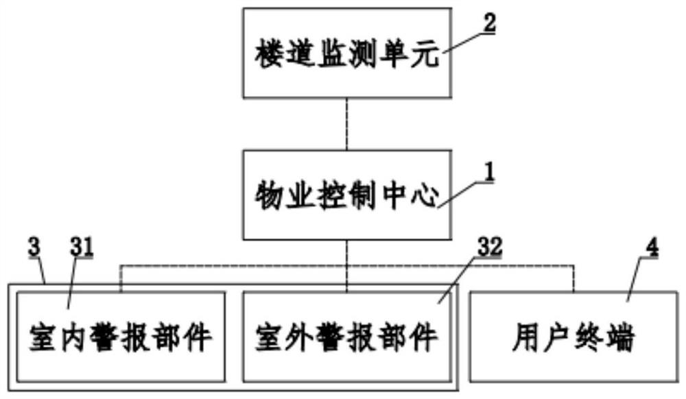 Multifunctional intercom system compatible with civil air defense alarm system