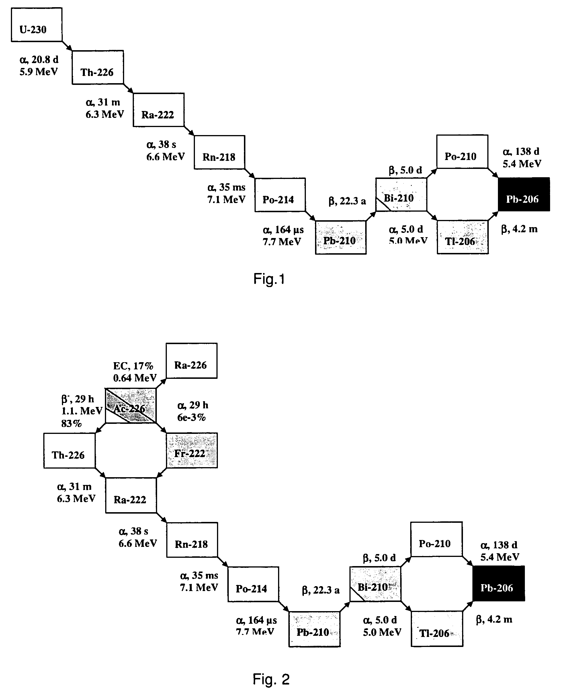 Radionuclides for medical use