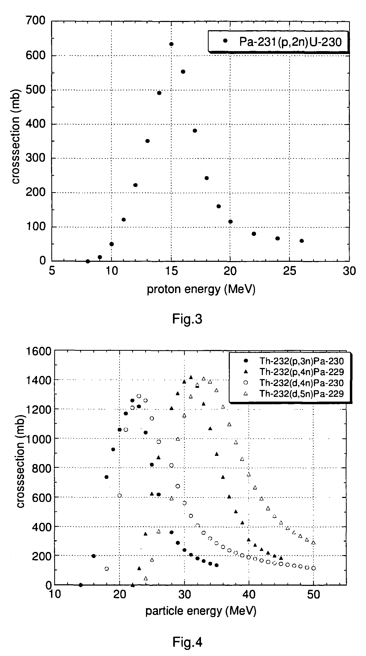 Radionuclides for medical use