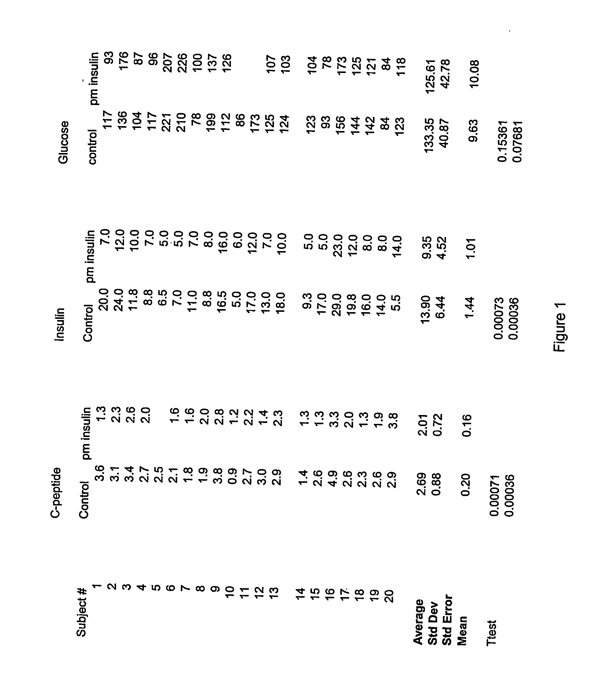 Night-time oral insulin therapy