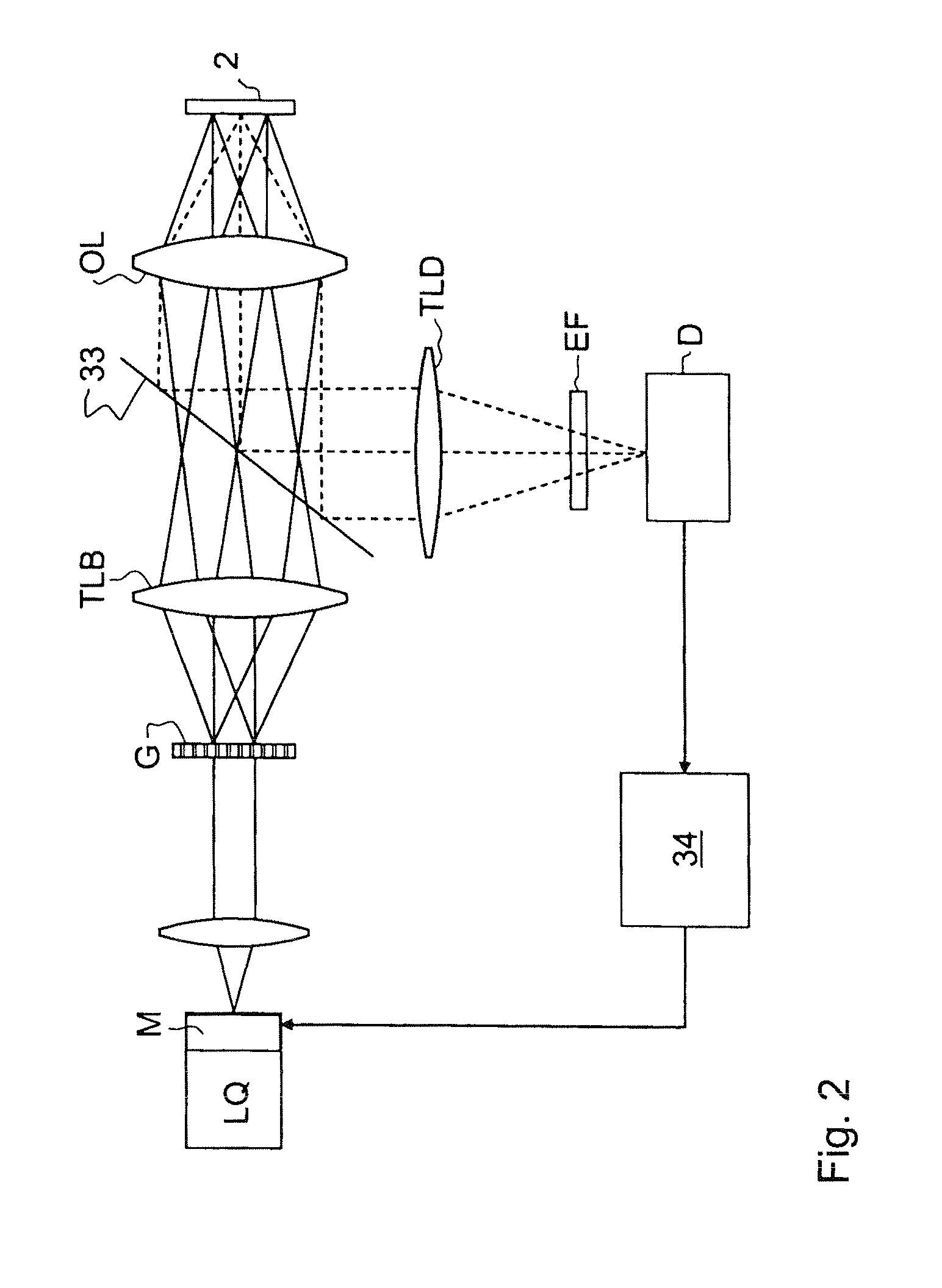 Methods and apparatuses for structured illumination microscopy