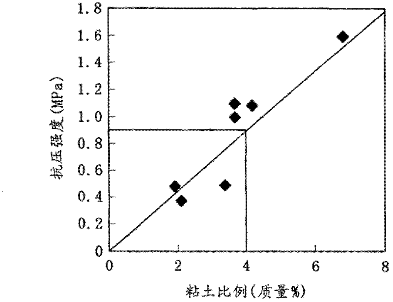 Method for treating sintering granules