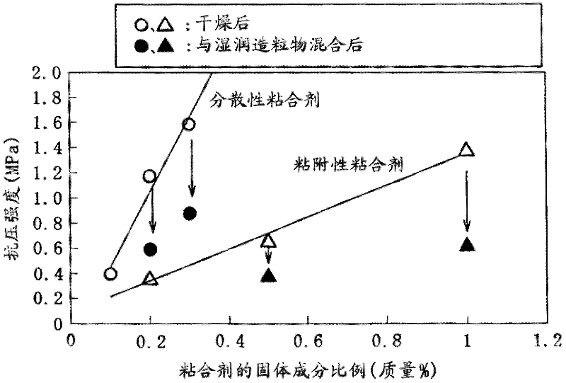 Method for treating sintering granules