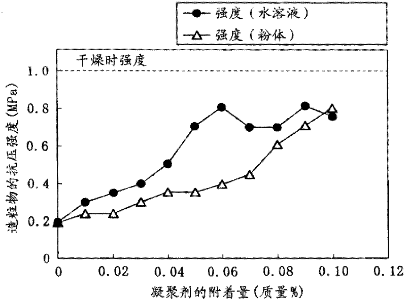 Method for treating sintering granules