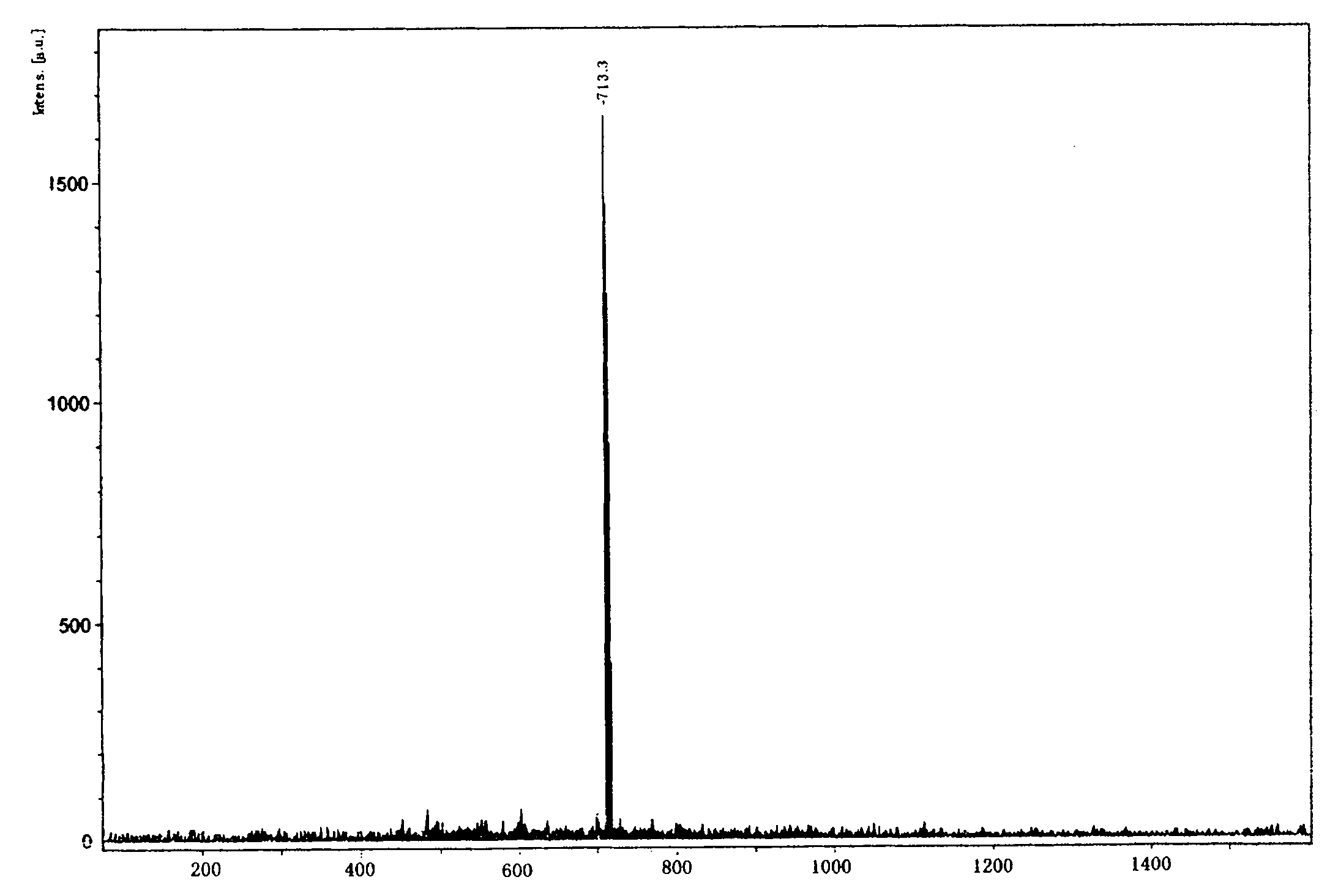 Monosubstituted metal phthalocyanine and synthesis and separation method and application thereof