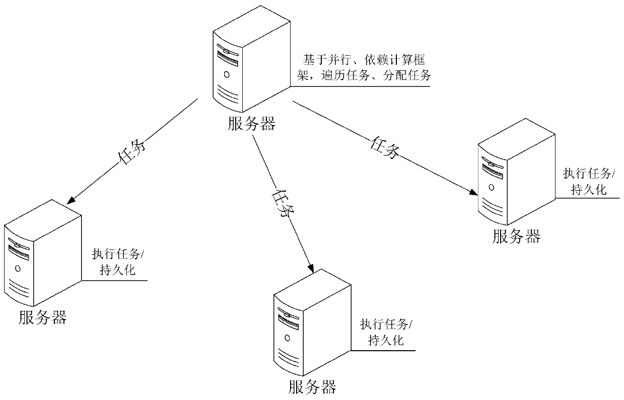 Task scheduling processing method and device and computer equipment