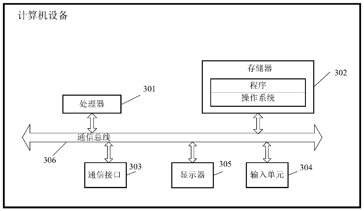 Task scheduling processing method and device and computer equipment