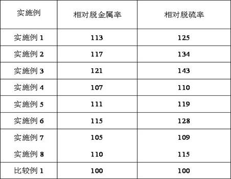 A kind of sulfurized hydrogenation catalyst and preparation method thereof