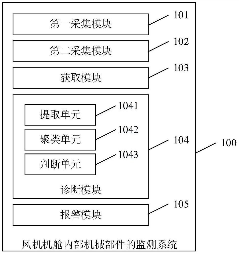 System and method for monitoring mechanical components inside a wind turbine nacelle