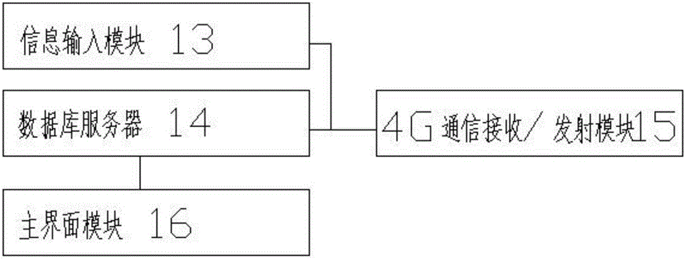 Individual soldier positioning and communication system based on smart watch and communication method thereof