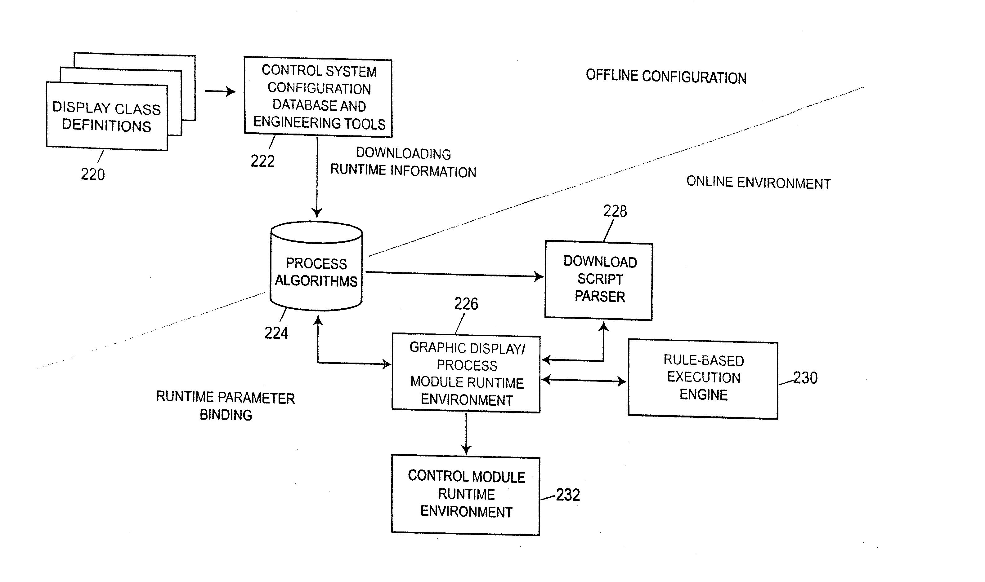 Updating and Utilizing Dynamic Process Simulation in an Operating Process Environment