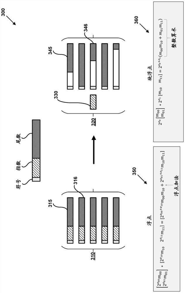 Training neural network accelerators using mixed precision data formats