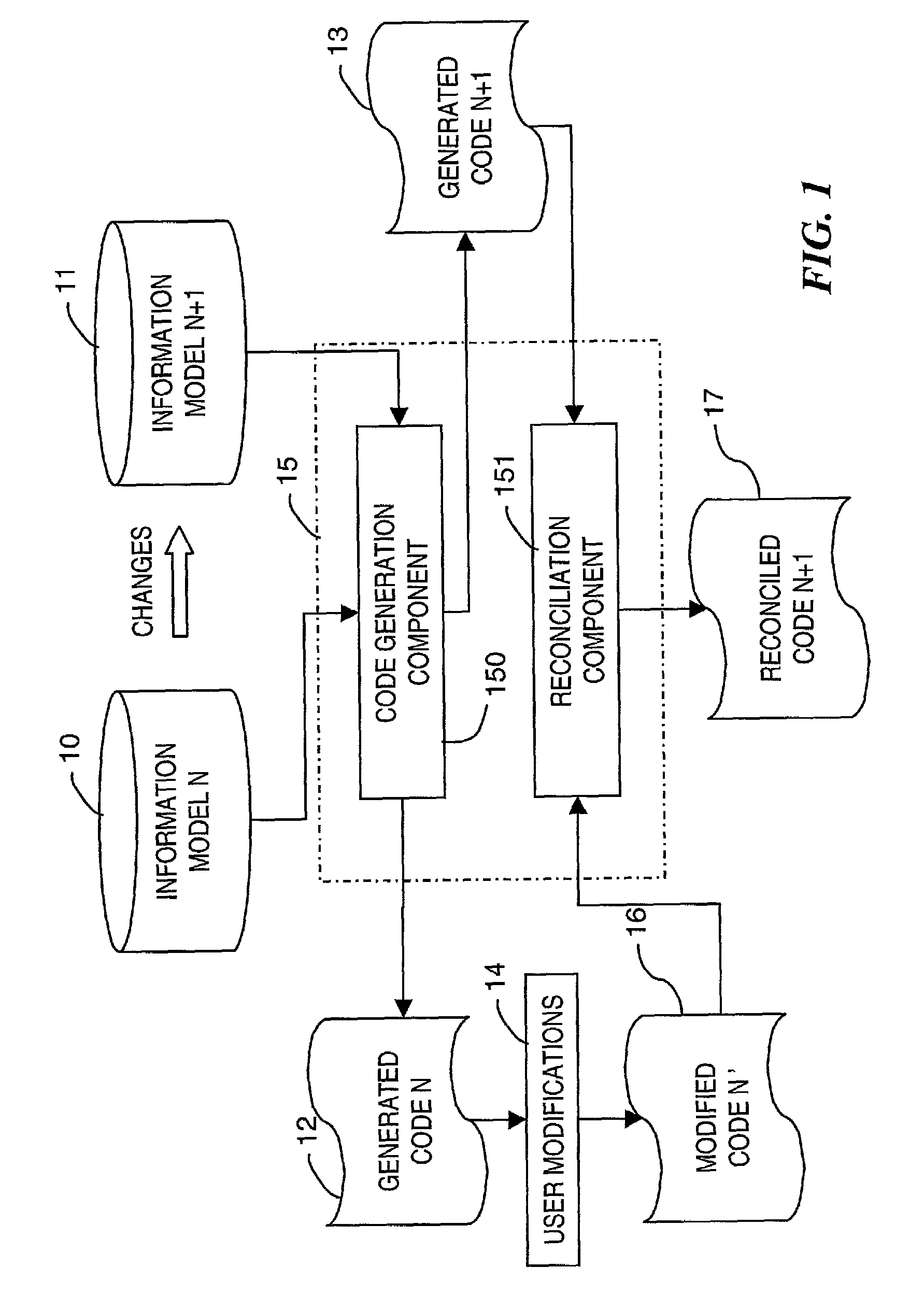 Method and system for generating program source code of a computer application from an information model