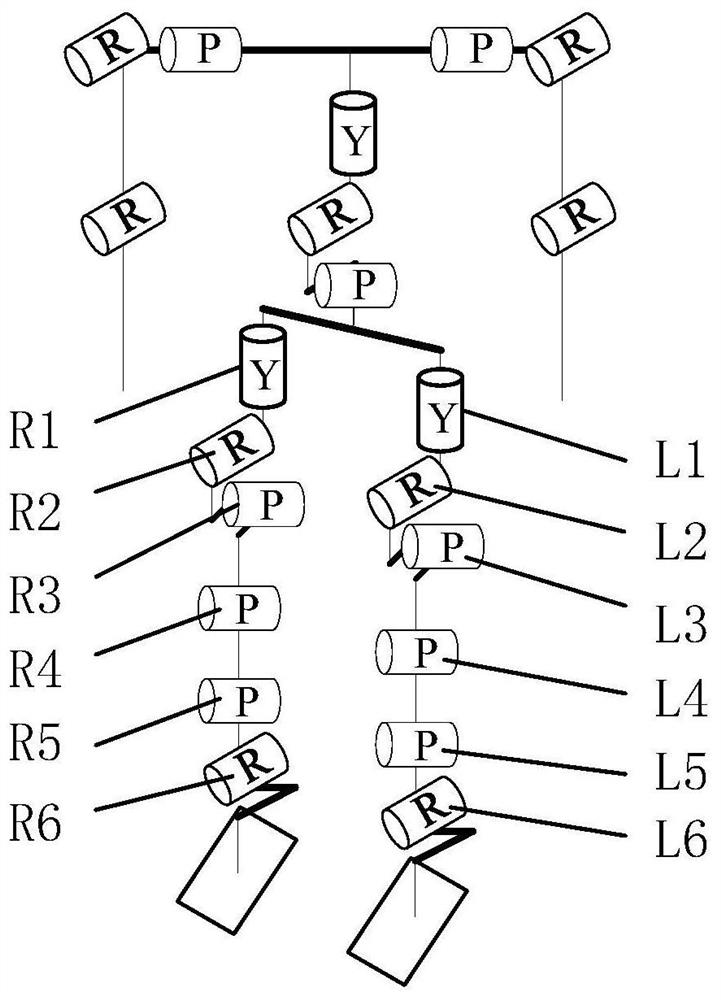 A zero calibration method for the lower limb joints of a humanoid robot