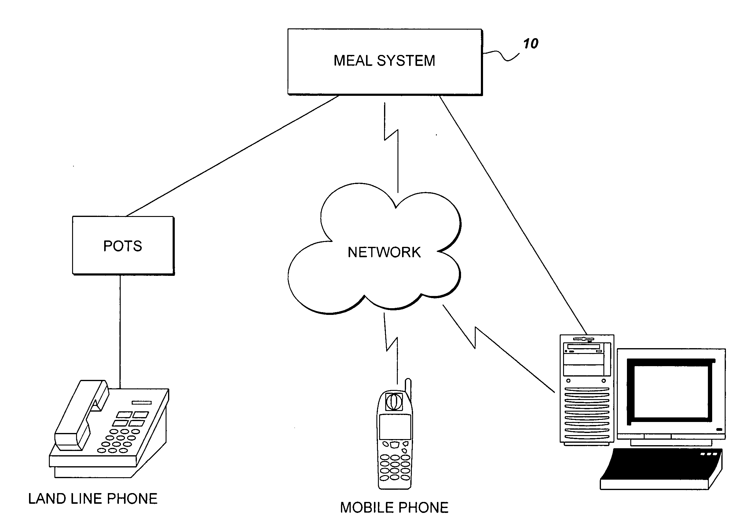 System of food storage preparation and delivery in finished cooked state