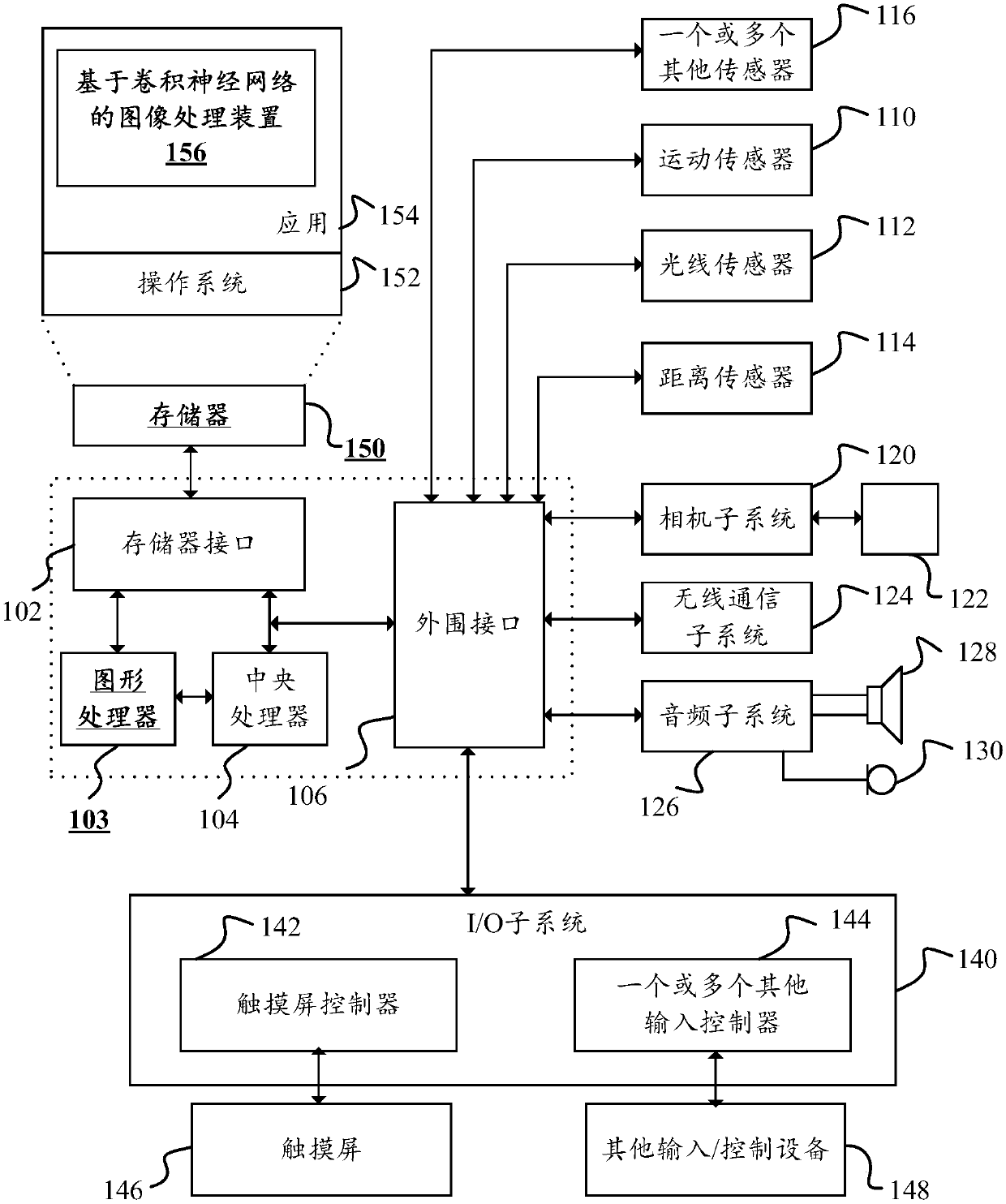 Image processing method based on convolutional neural network, and mobile terminal