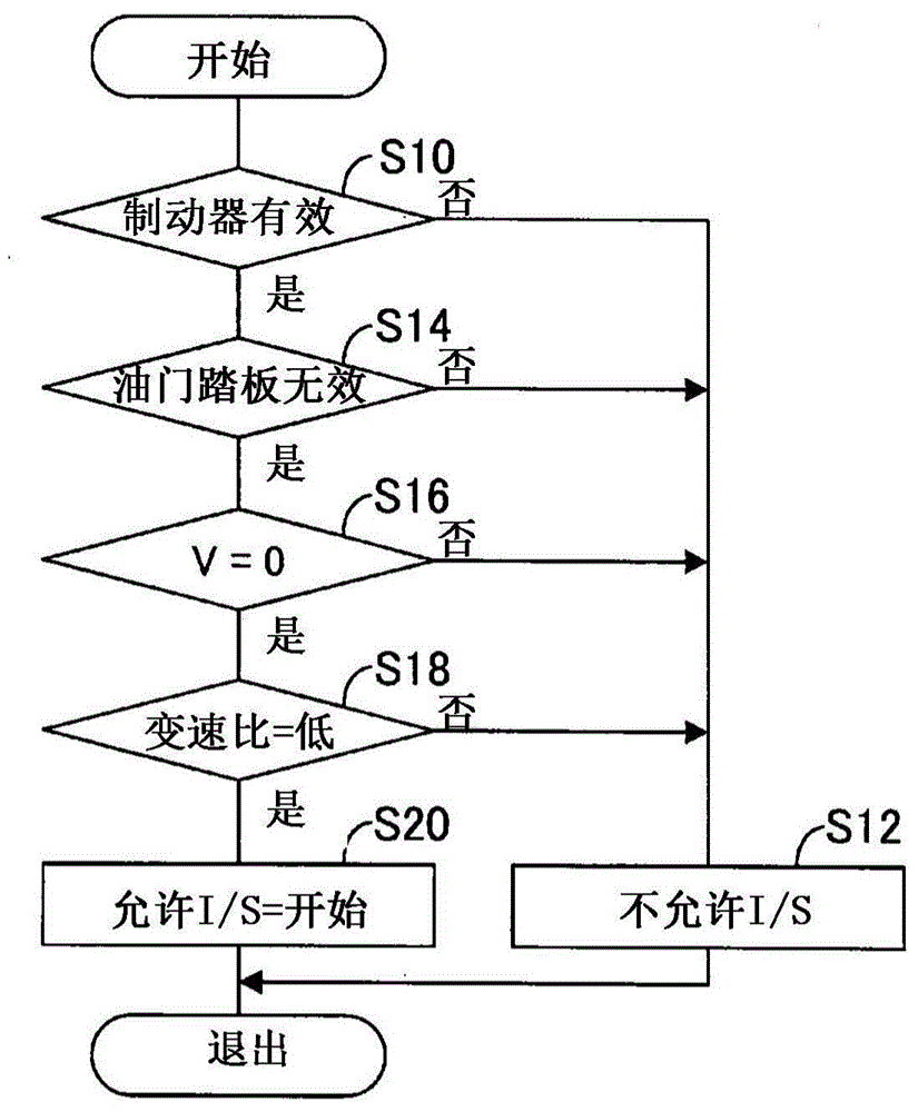 Control device for vehicle