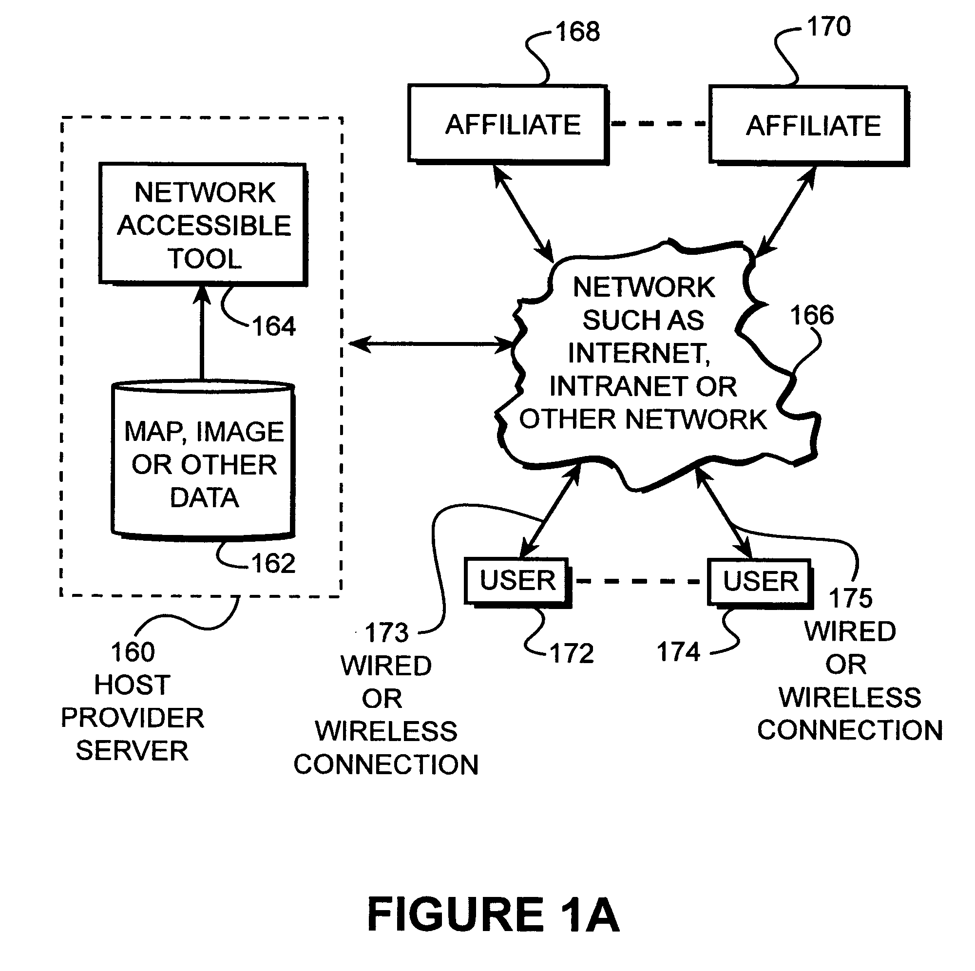 Land software tool