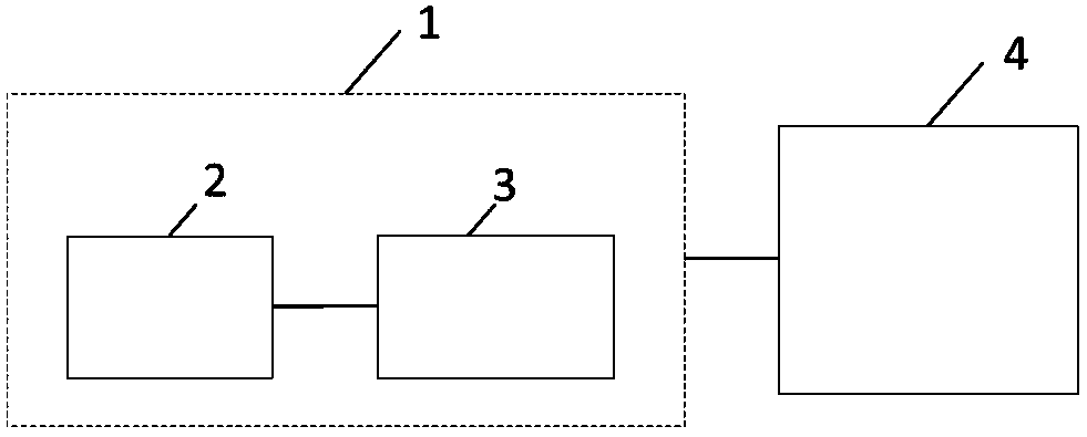 Test system and test method used for automatic-driving simulation system