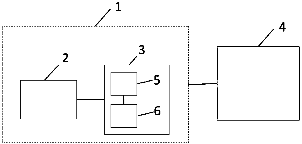 Test system and test method used for automatic-driving simulation system