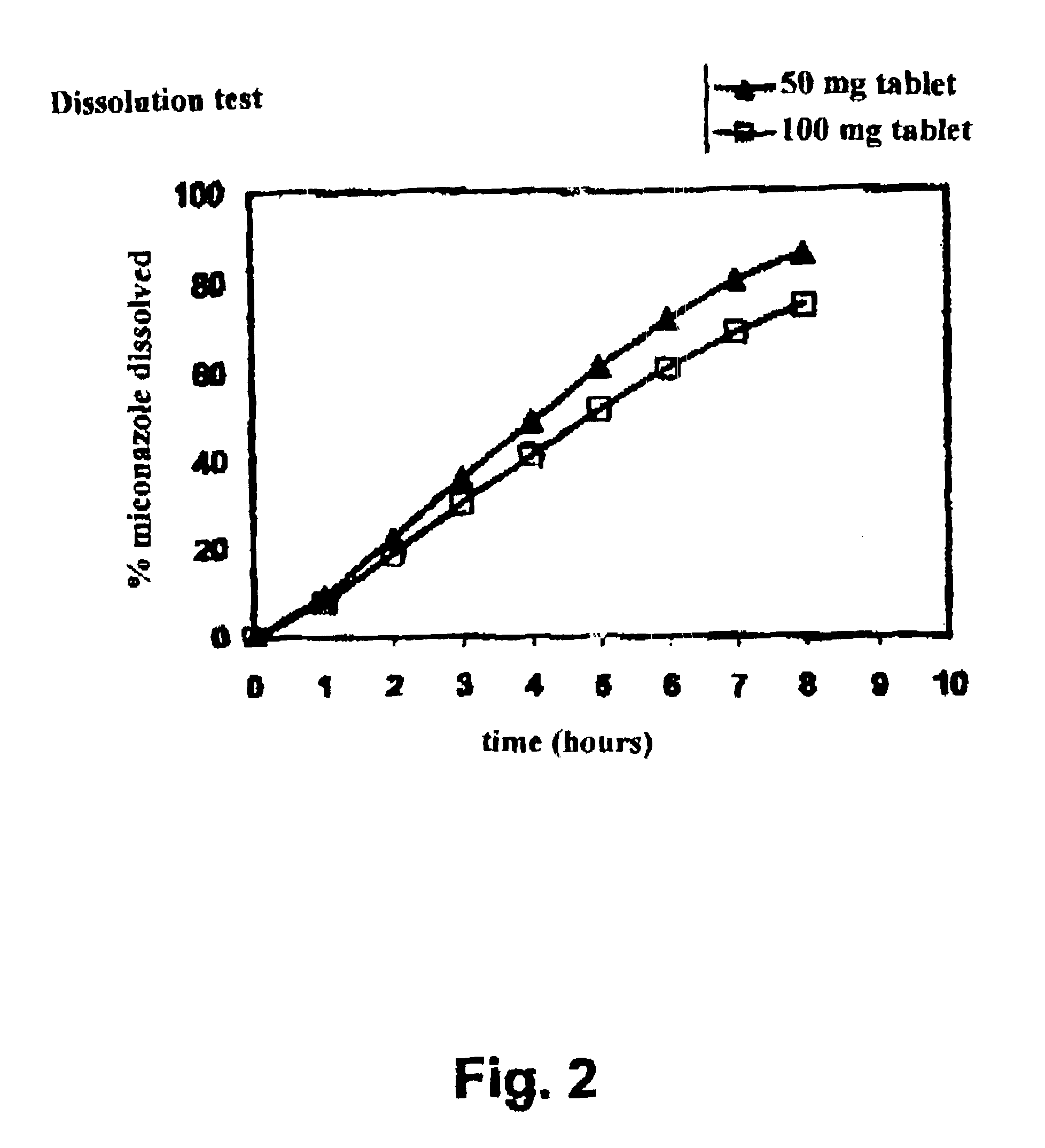 Prolonged release bioadhesive therapeutic systems