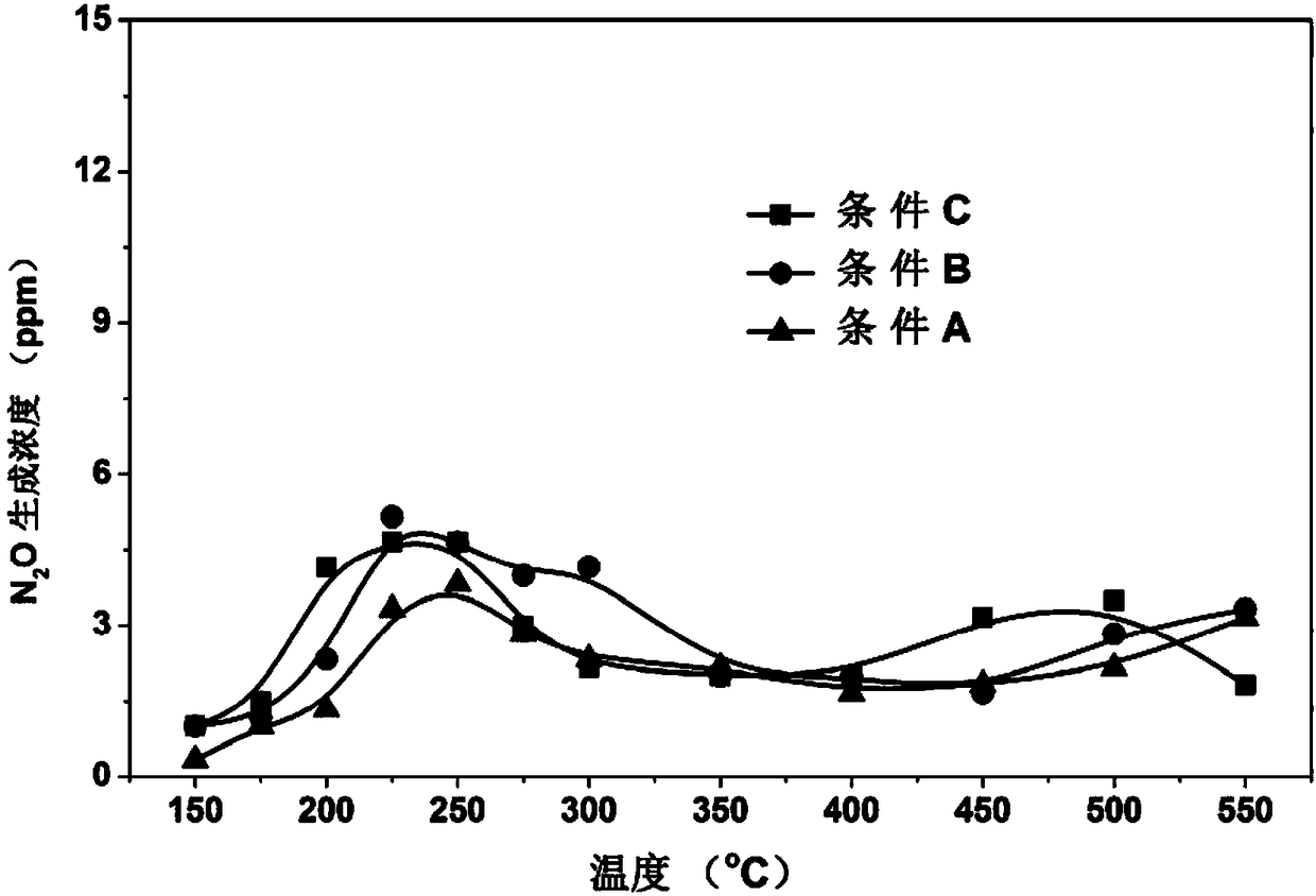 Composite catalyst for NH3-SCR reaction and preparation method and application thereof