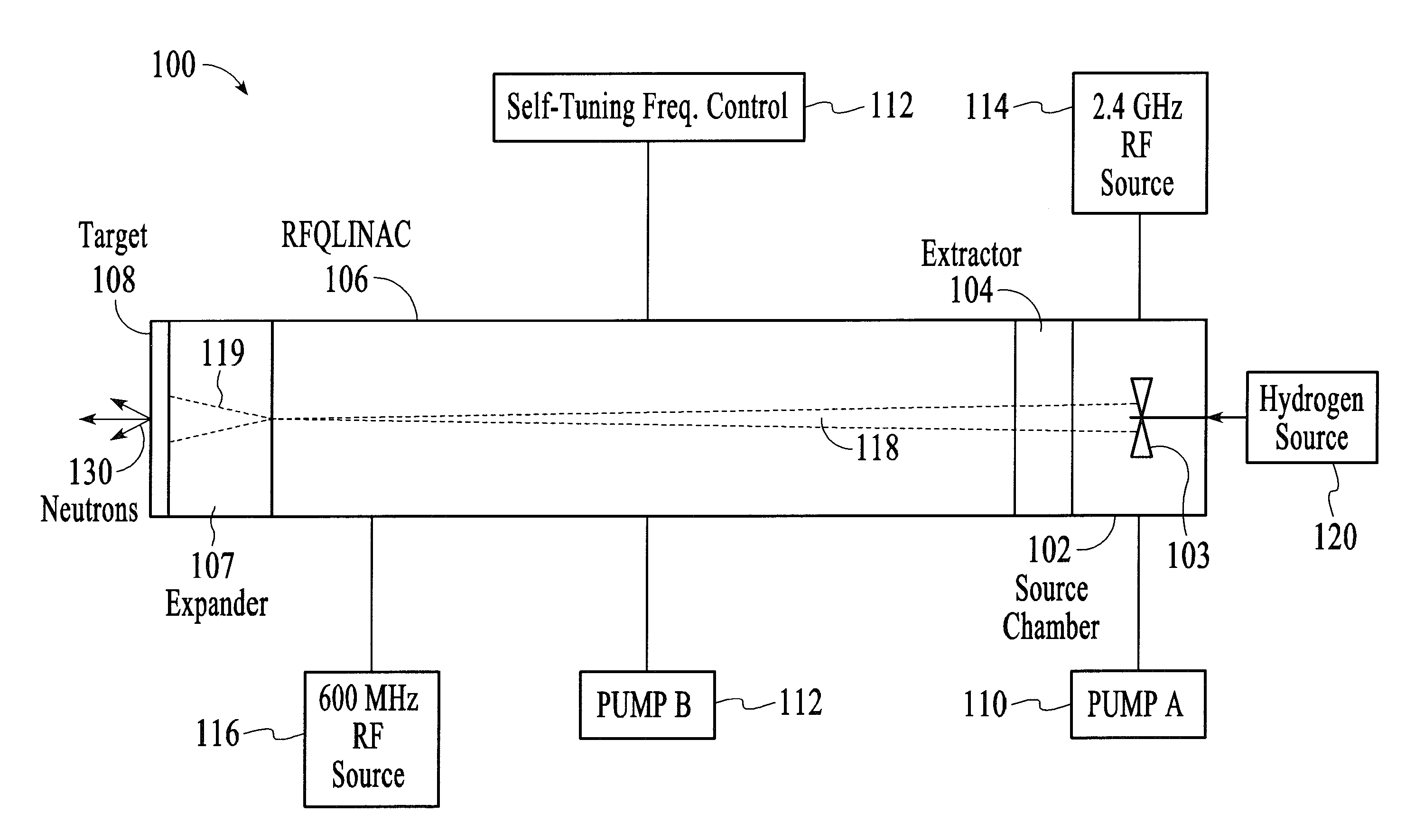 Portable low energy neutron source for high sensitivity material characterization