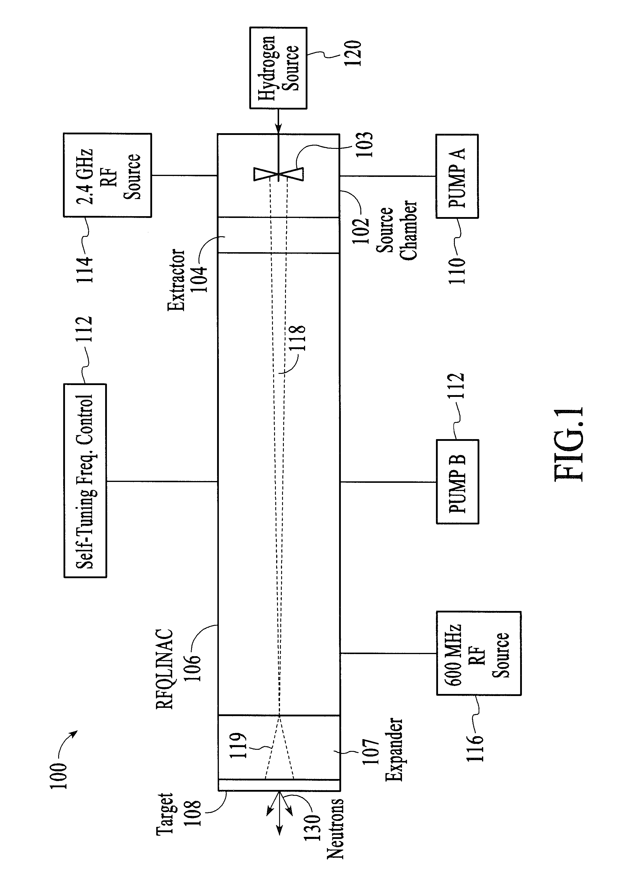 Portable low energy neutron source for high sensitivity material characterization