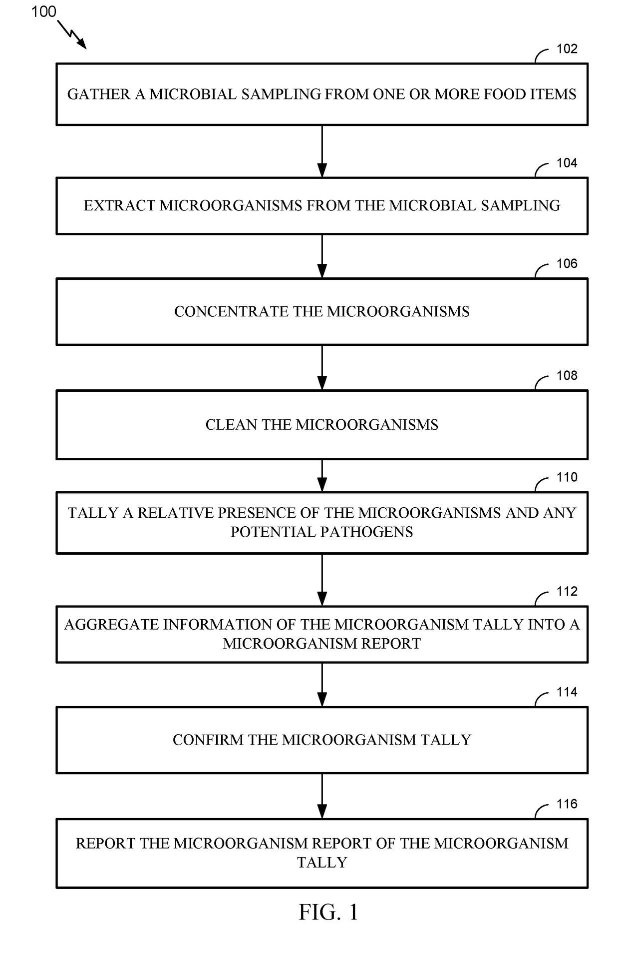 Method and Apparatus for Applying Aggregating Sampling to Food Items