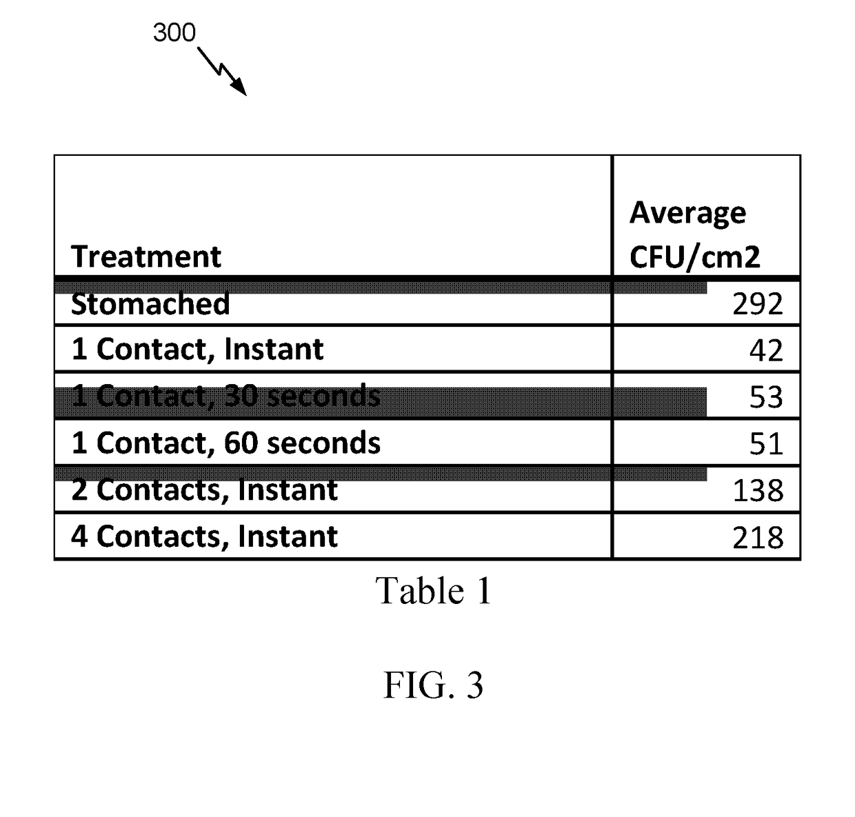 Method and Apparatus for Applying Aggregating Sampling to Food Items