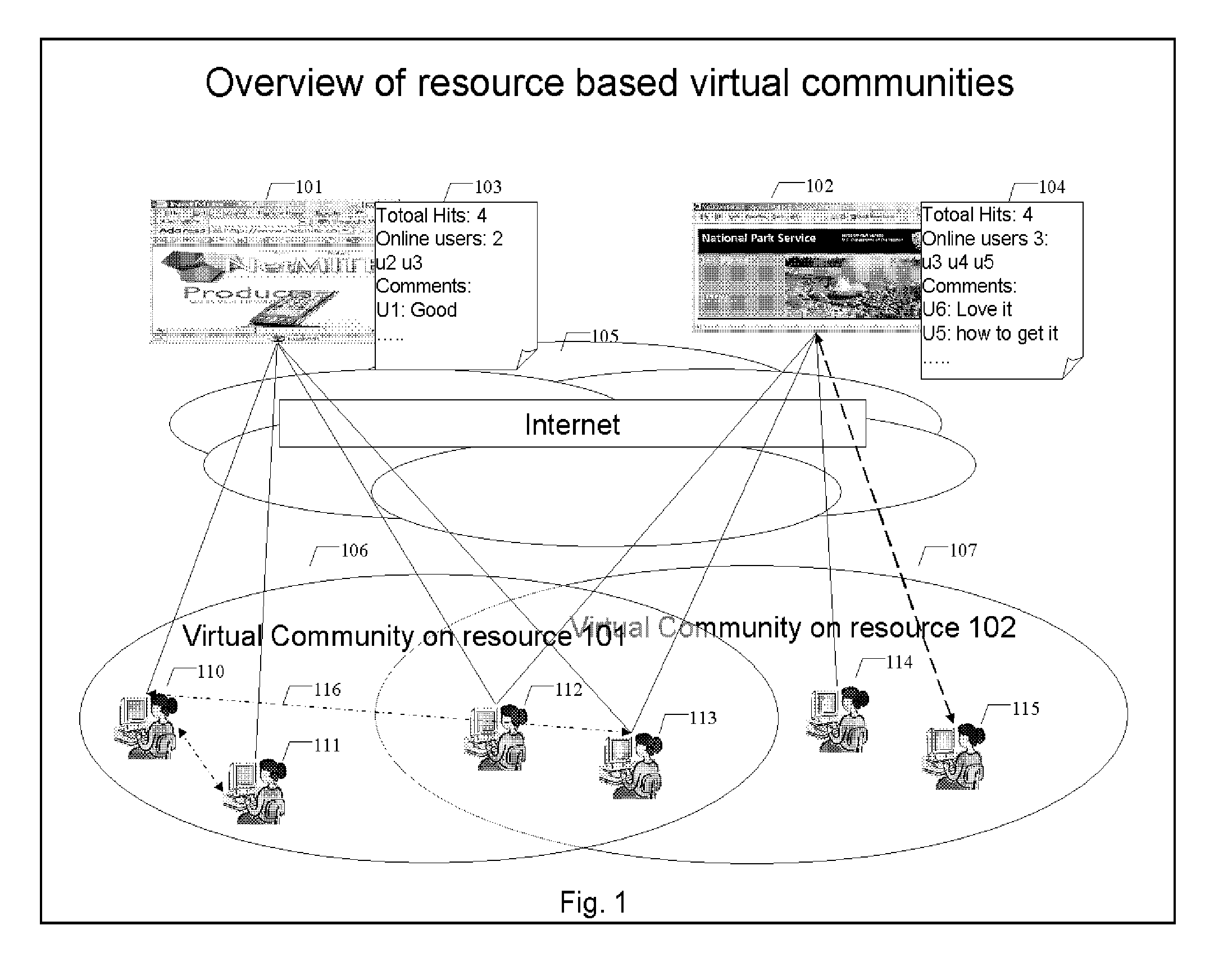 Resource based virtual communities