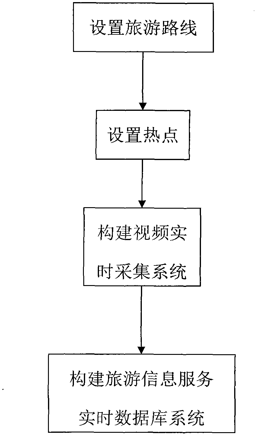 Travel information service and route guidance method