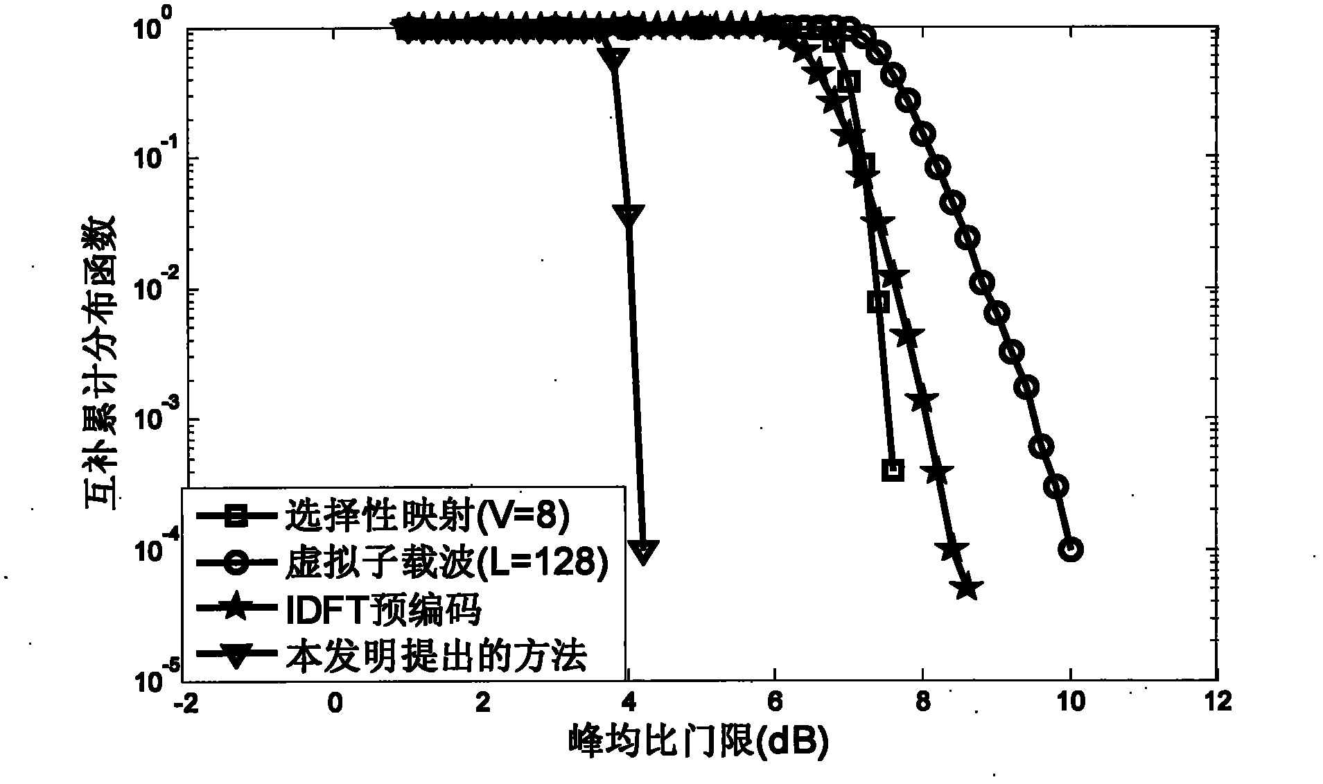 Method for reducing peak-to-average power ratio of frequency domain forming OFDM (Orthogonal Frequency Division Multiplexing) without bandwidth expansion