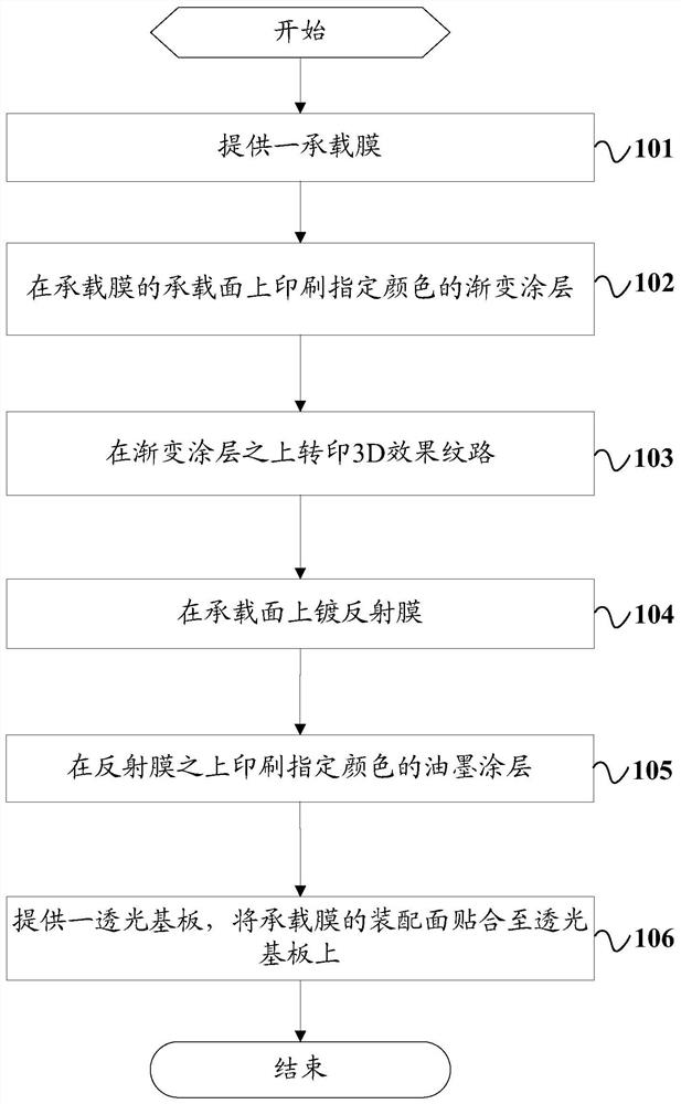 Preparation method of cover plate for electronic equipment, battery cover plate and electronic equipment