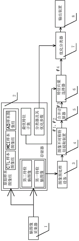 Image-based early diagnosis system for senile dementia