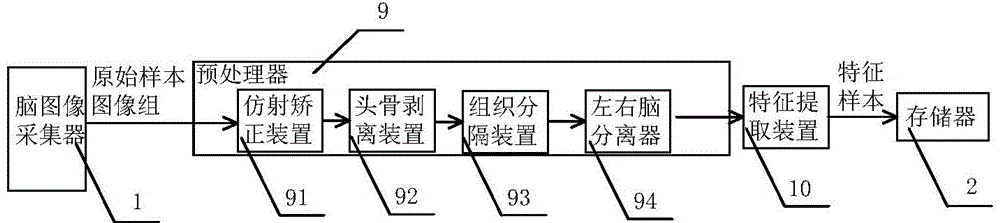 Image-based early diagnosis system for senile dementia