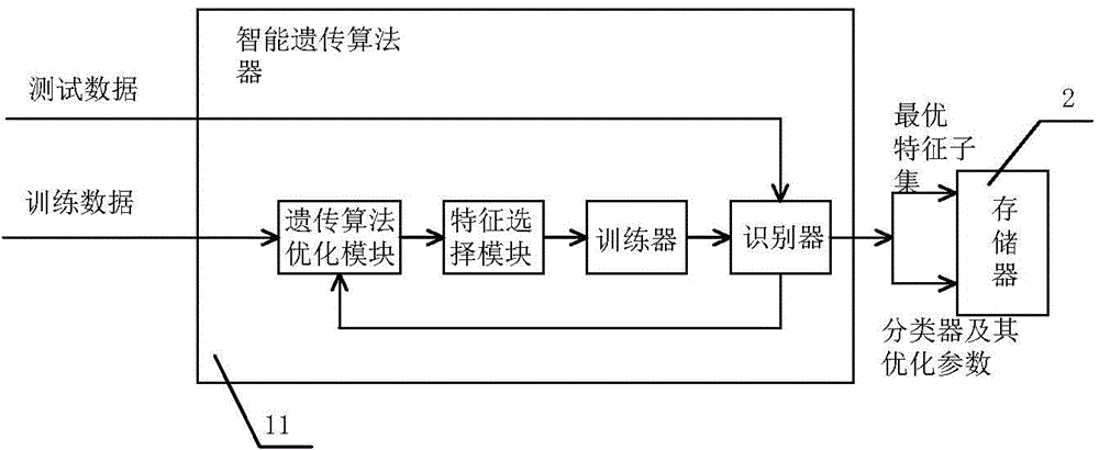 Image-based early diagnosis system for senile dementia