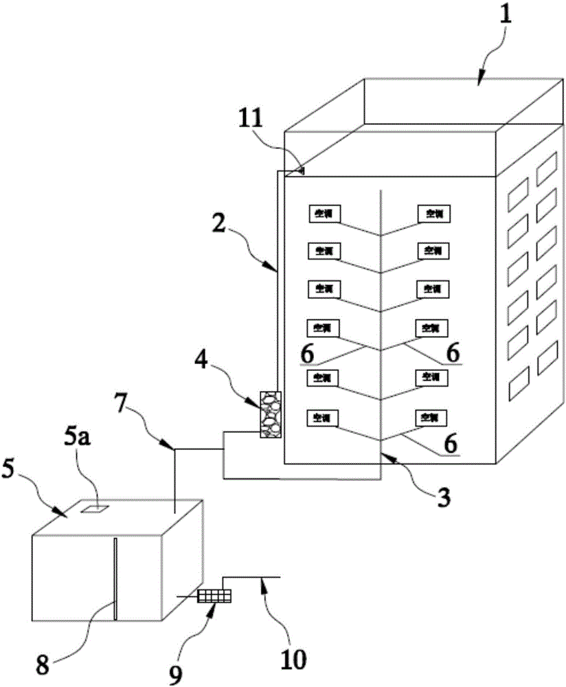 Air conditioner condensed water and rainwater collecting and utilizing integrated system