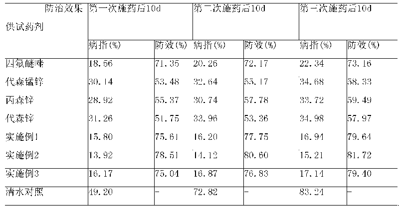 Bactericidal composition containing thiabendazole and application thereof